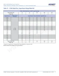 C327C473K5R5TA7305 Datasheet Pagina 11