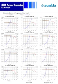 CDEP104NP-4R3MC-88 Datenblatt Seite 3