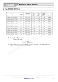 CDRH125NP-4R4NC數據表 頁面 4