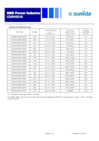CDRH5D18NP-390NC Datasheet Page 2