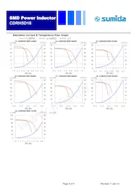 CDRH5D18NP-390NC Datasheet Page 4