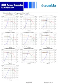 CDRH8D43HPNP-6R8NC Datasheet Pagina 2