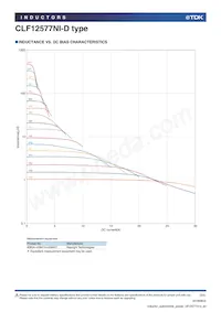 CLF12577NIT-2R2N-D Datenblatt Seite 3