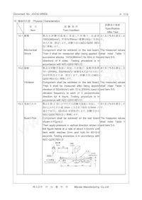 CSTNE12M0G55A000R0 Datasheet Pagina 7