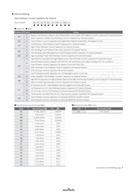 GRM1885C1HR75CA01D Datasheet Copertura