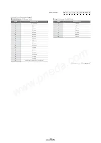 GRM1885C1HR75CA01D Datasheet Page 2