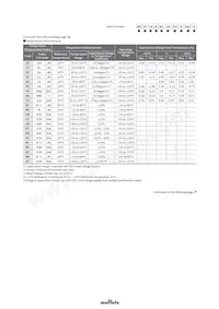 GRM1885C1HR75CA01D Datasheet Page 3