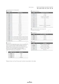 GRM1885C1HR75CA01D Datasheet Page 4