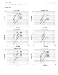 HCM1A1307-R47-R Datenblatt Seite 5