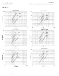 HCM1A1307-R47-R Datenblatt Seite 6