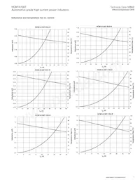 HCM1A1307-R47-R Datasheet Page 7