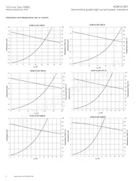 HCM1A1307-R47-R Datasheet Pagina 8