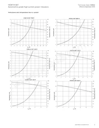 HCM1A1307-R47-R Datasheet Page 9