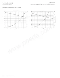 HCM1A1307-R47-R Datasheet Pagina 10