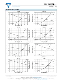 IHLP3232DZER8R2M11 Datasheet Page 2