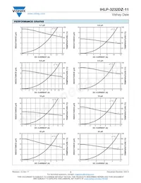 IHLP3232DZER8R2M11 Datasheet Page 3