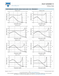 IHLP3232DZER8R2M11 Datasheet Page 4