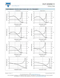 IHLP3232DZER8R2M11 Datasheet Page 5