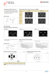 KNH21473-3AA Datasheet Pagina 2