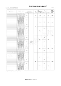 LQP02HQ1N5W02E Datasheet Page 6