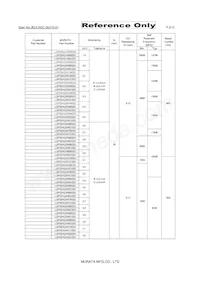 LQP03HQ4N3H02D Datasheet Pagina 2