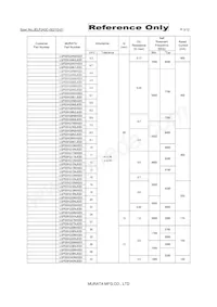 LQP03HQ4N3H02D Datasheet Pagina 3