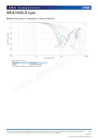 MEA1608LD220TA0G數據表 頁面 2