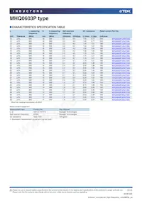 MHQ0603P4N2CT000 Datasheet Page 5