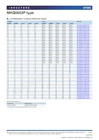 MHQ0603P4N2CT000 Datasheet Pagina 6