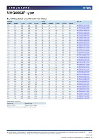 MHQ0603P4N2CT000 Datasheet Pagina 8