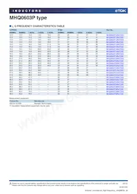 MHQ0603P4N2CT000 Datasheet Page 9