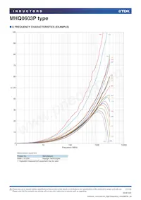 MHQ0603P4N2CT000 Datasheet Page 11