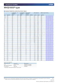 MHQ1005PR15GTD25 Datasheet Pagina 5