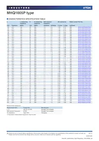 MHQ1005PR15GTD25 Datasheet Pagina 6