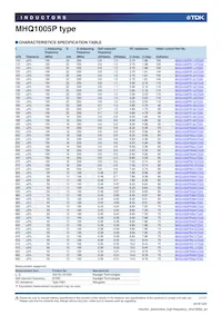 MHQ1005PR15GTD25 Datasheet Page 7