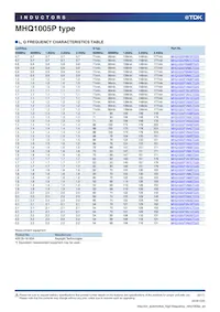 MHQ1005PR15GTD25 Datasheet Pagina 8