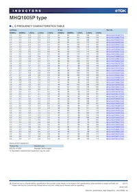 MHQ1005PR15GTD25 Datasheet Pagina 9