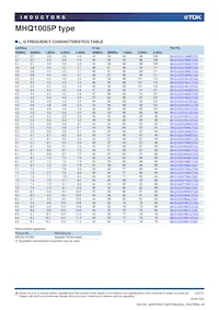 MHQ1005PR15GTD25 Datasheet Pagina 10