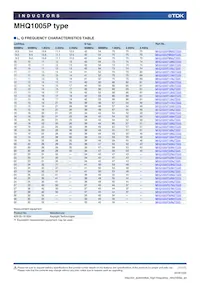 MHQ1005PR15GTD25 Datasheet Page 11