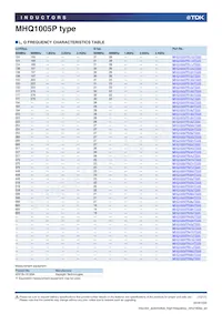 MHQ1005PR15GTD25 Datasheet Pagina 13