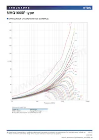 MHQ1005PR15GTD25 Datasheet Page 15