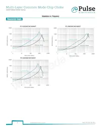 PE-0403MCMC400ST Datasheet Pagina 3