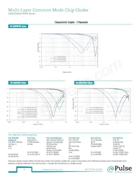 PE-0403MCMC400ST Datenblatt Seite 4