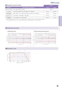 RGT1608P-105-B-T5 Datasheet Pagina 2