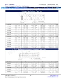 RPC2010JTR330 Datenblatt Seite 4