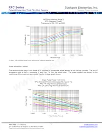 RPC2010JTR330 Datasheet Pagina 7