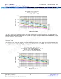 RPC2010JTR330 Datasheet Page 8