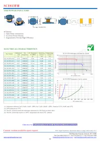 SC1813FH-R56 Datasheet Copertura