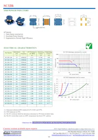 SC32B-820 Datasheet Copertura