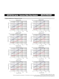 SRF2012A-201YA Datasheet Pagina 2